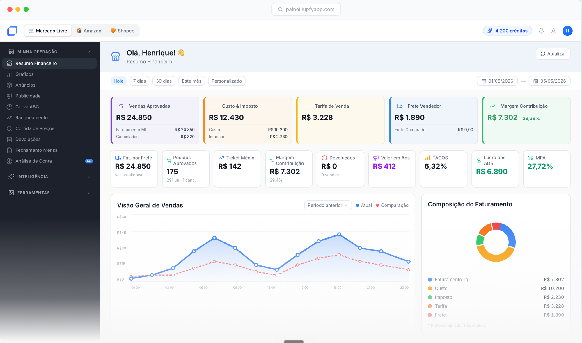 Lupfy · painel completo de marketplaces