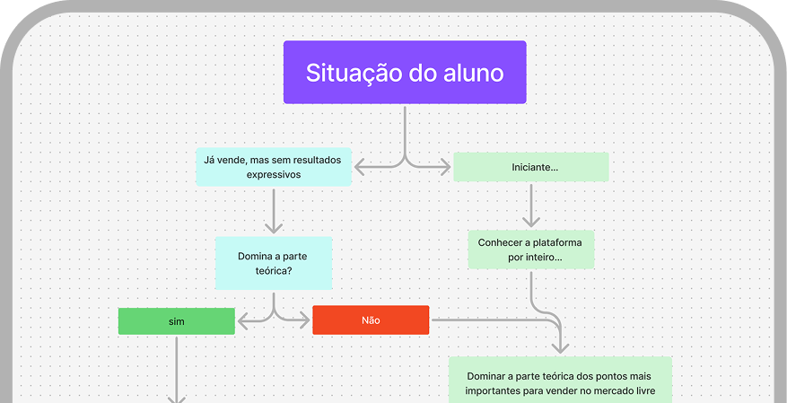 Plano de Ação Personalizado